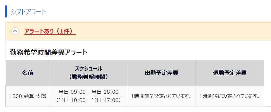 日別スケジュール画面のシフトアラートのスクリーンショット