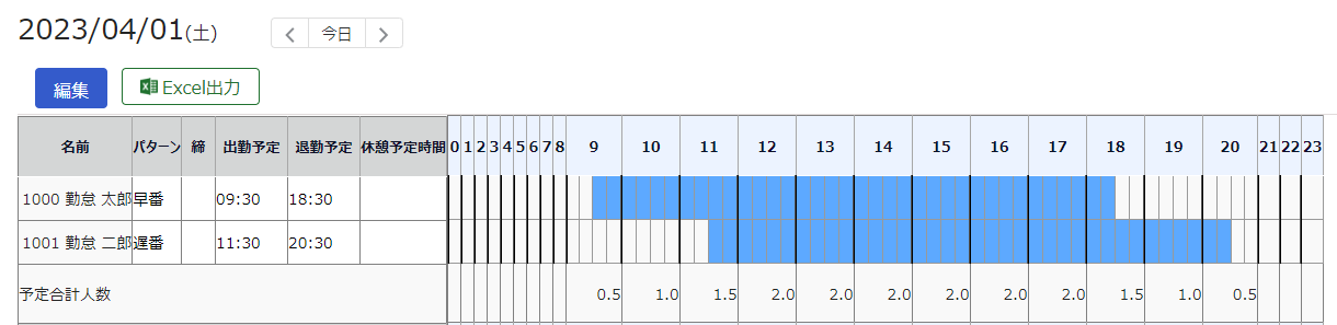 日別スケジュール画面のスクリーンショット