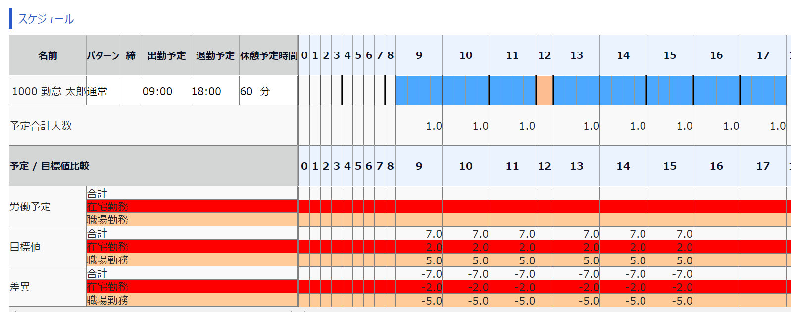 日別スケジュール画面のスクリーンショット