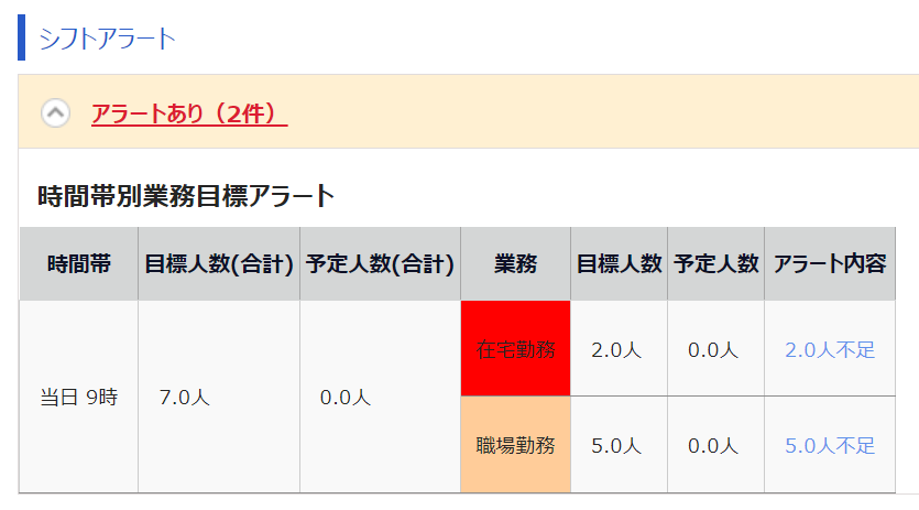 日別スケジュール画面のシフトアラートのスクリーンショット