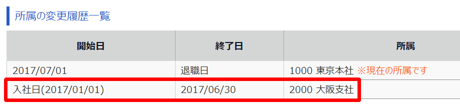 所属の変更履歴一覧のスクリーンショット