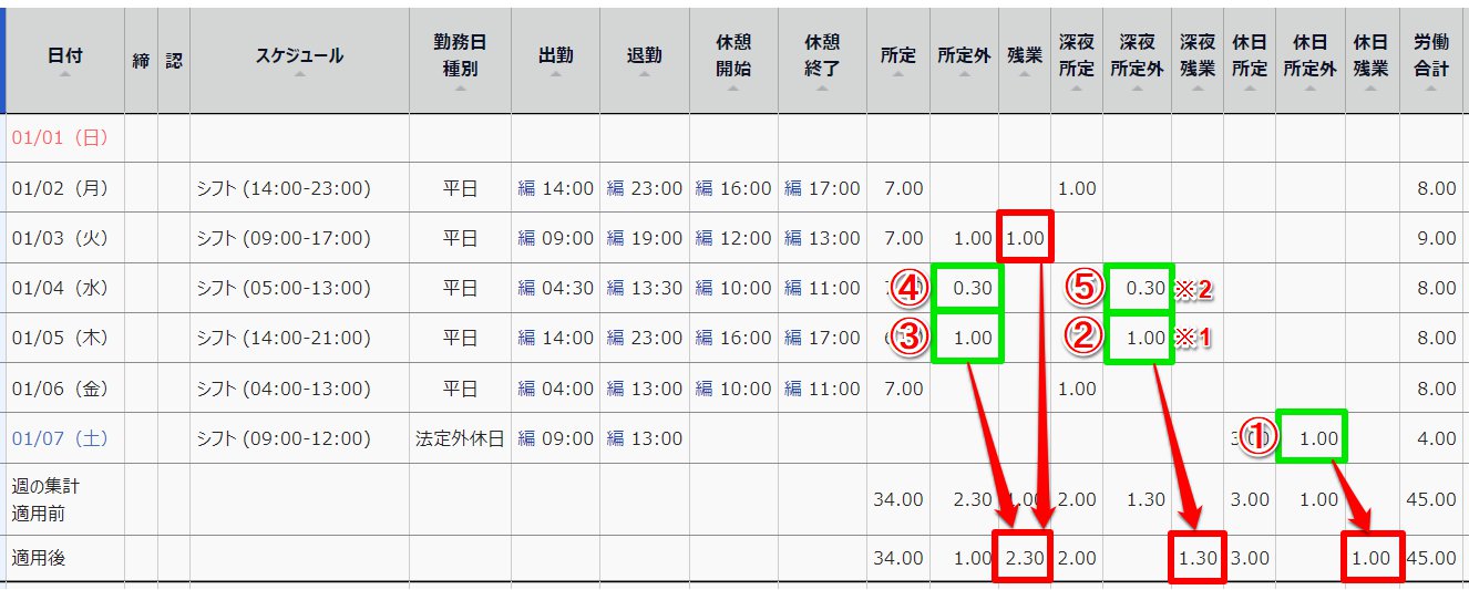 タイムカード画面のスクリーンショット