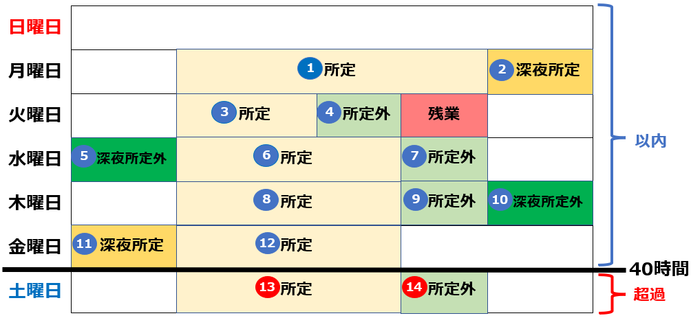 時系列で計上の計算例イメージ図
