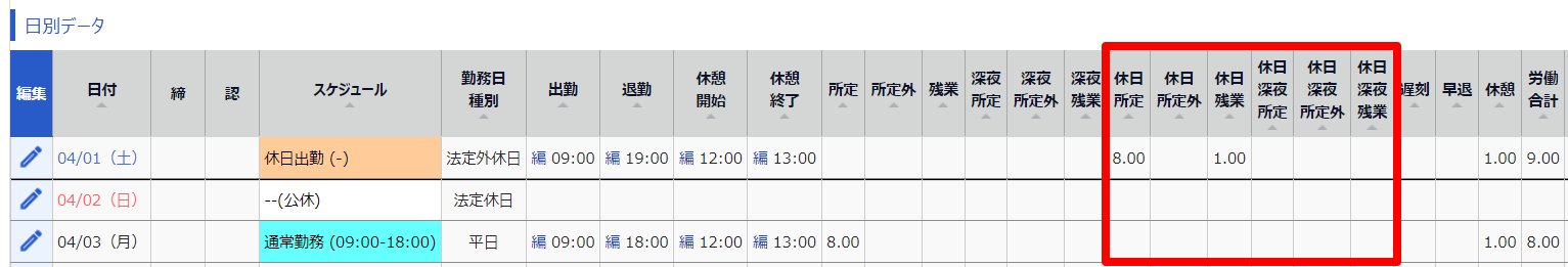 タイムカード画面の「日別データ」部分のスクリーンショット