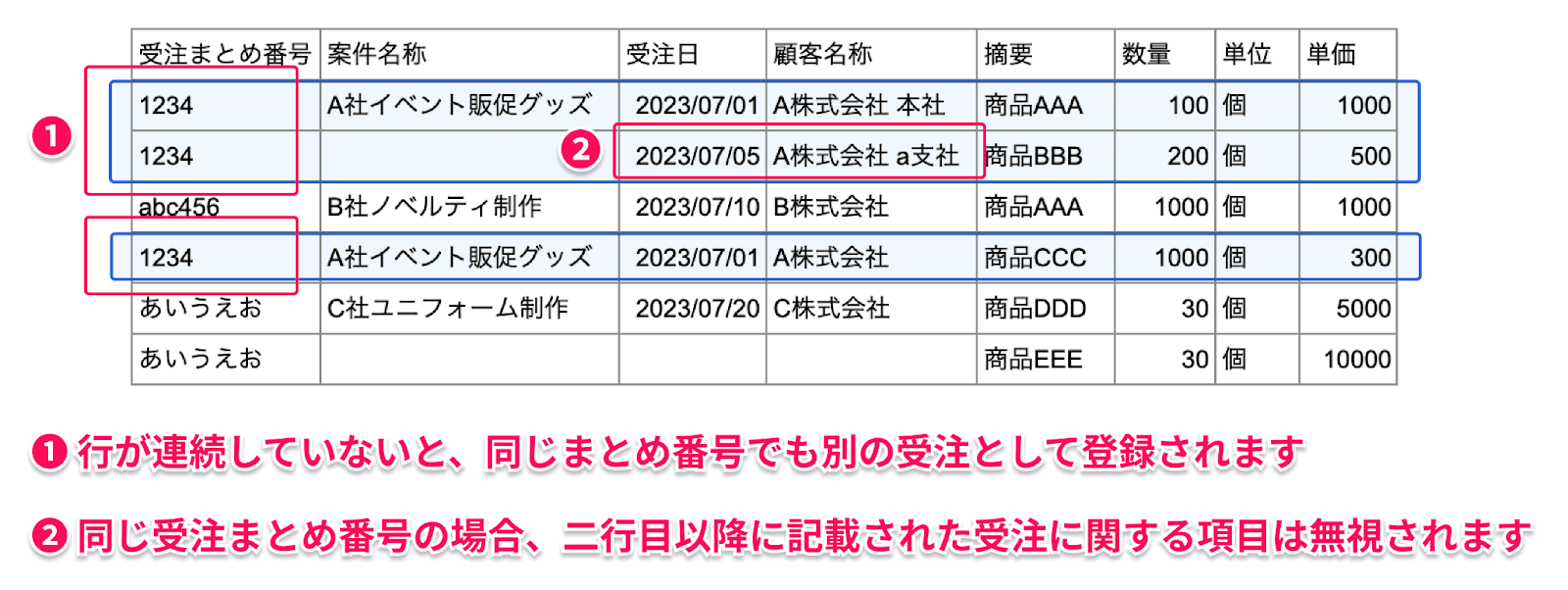 「受注まとめ番号」を記載した場合のイメージ図