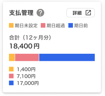 支払管理画面のスクリーンショット