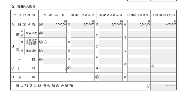 損益の通算表が表示された画面