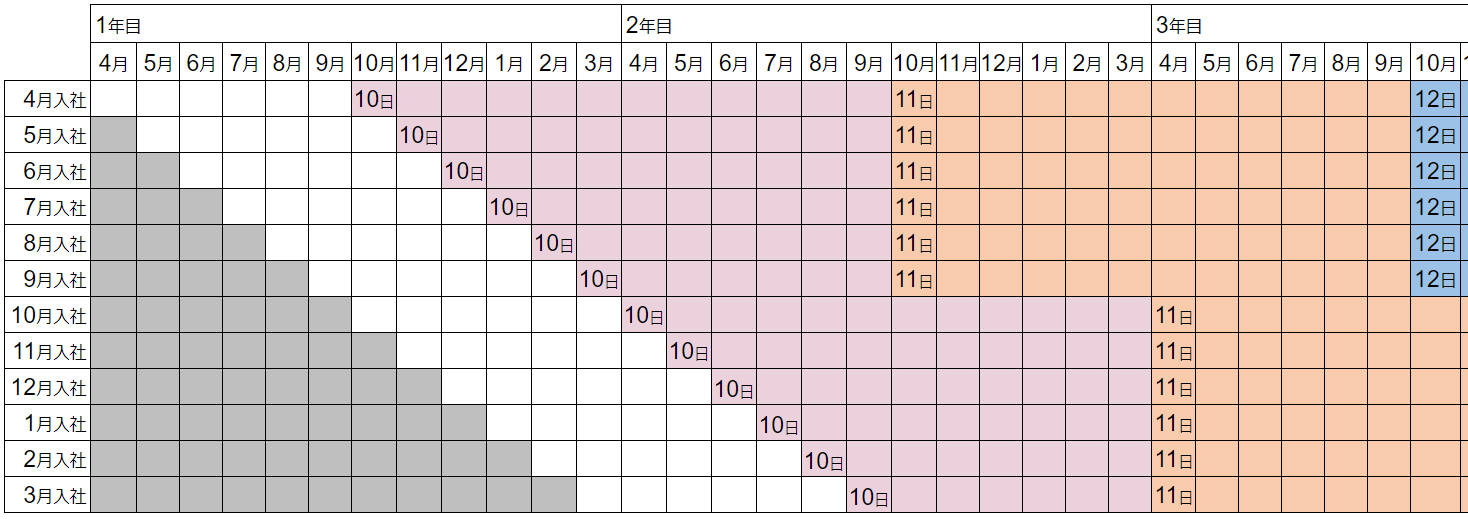 付与イメージ図