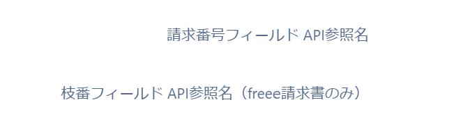 項目名の最後に「（freee請求書のみ）」と表示されている画面のスクリーンショット