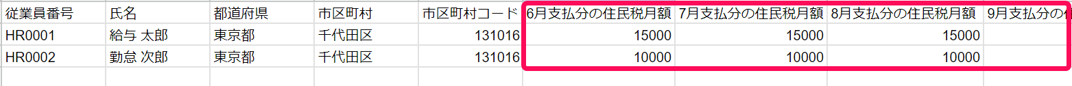 CSV編集画面のスクリーンショット