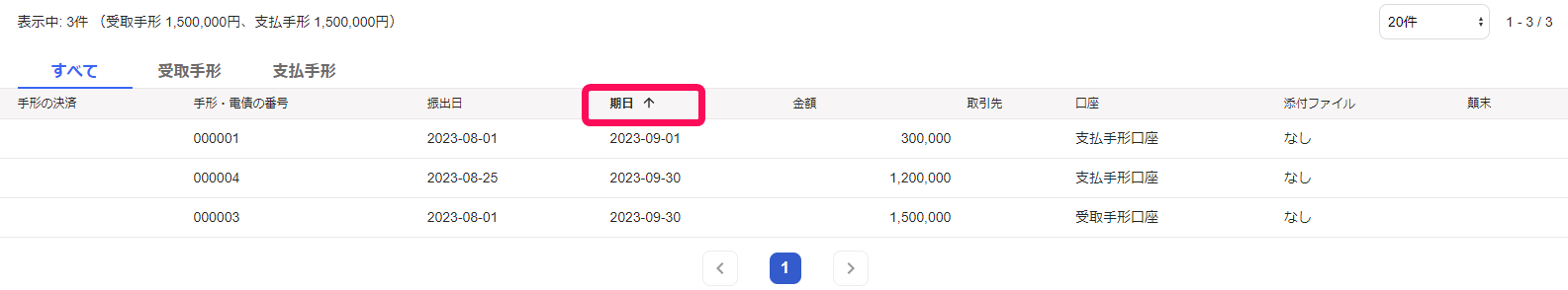 期日の並び替えを行った画面のスクリーンショット