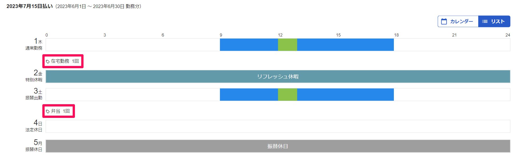 勤怠リスト表示画面の「タグ名」と1日単位の「回数」を指し示しているスクリーンショット