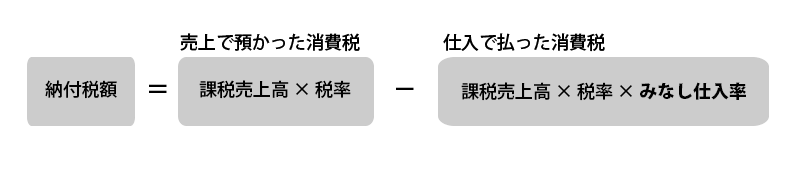 消費税納付税額の計算式のイメージ図