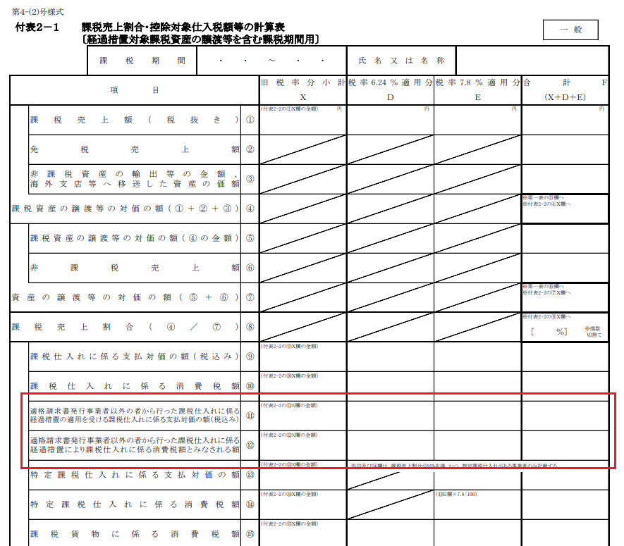 付表2-1のイメージ図