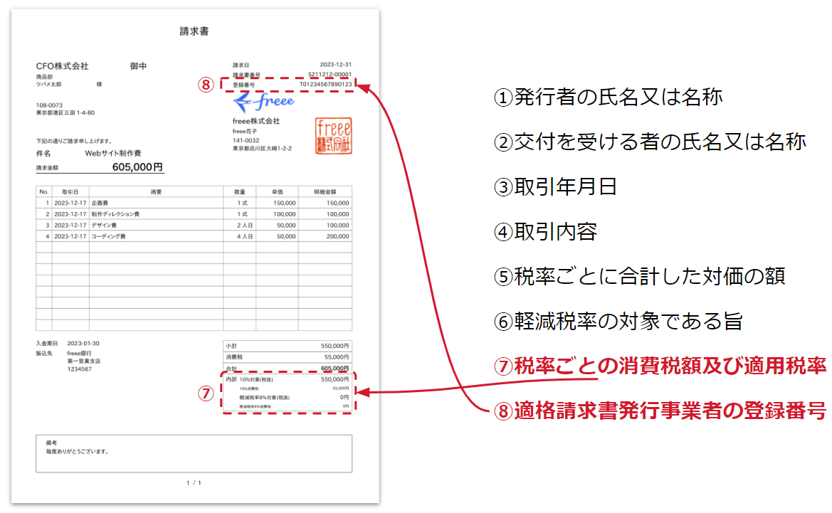 適格請求書のイメージ画像