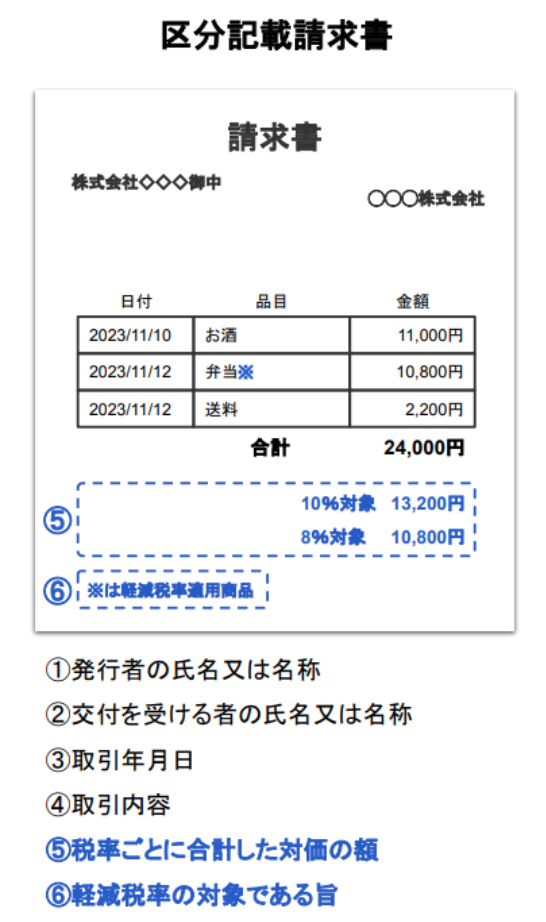 消費税の仕入税額控除の経過措置について – freee ヘルプセンター