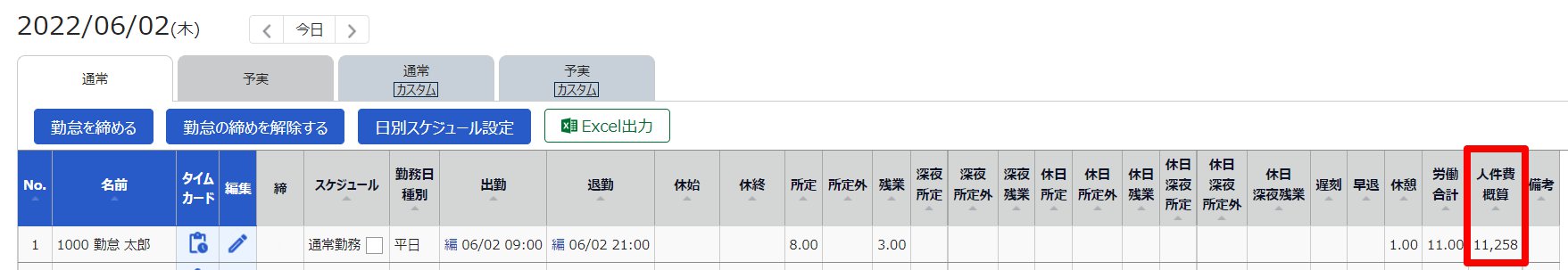 日別データ画面の「人件費概算」を指し示しているスクリーンショット