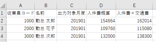 CSV編集画面のスクリーンショット
