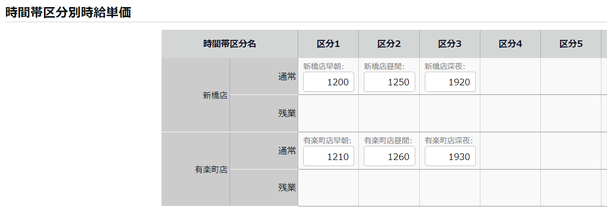 時間帯区分別時給単価画面のスクリーンショット