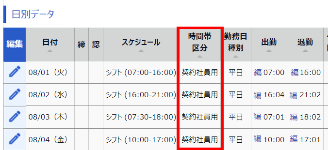 日別データ画面で「時間帯区分」を指し示すスクリーンショット