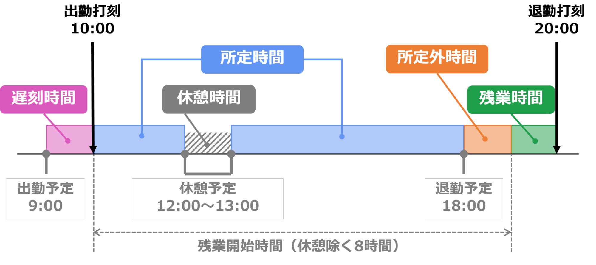 スケジュールを利用した場合の集計のイメージ図