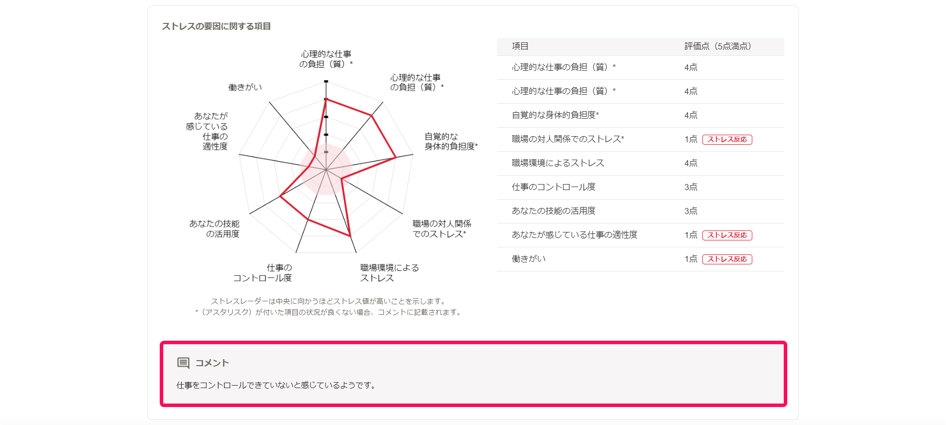 ストレスの要因に関する項目のスクリーンショット