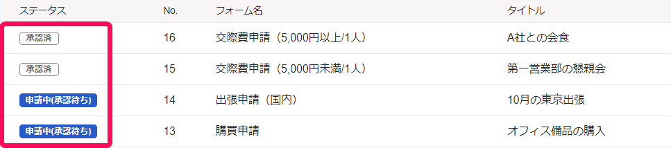 購買申請画面の「ステータス」欄を指し示すスクリーンショット