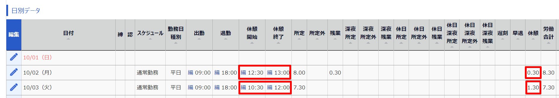 タイムカード画面の「日別データ」部分のスクリーンショット