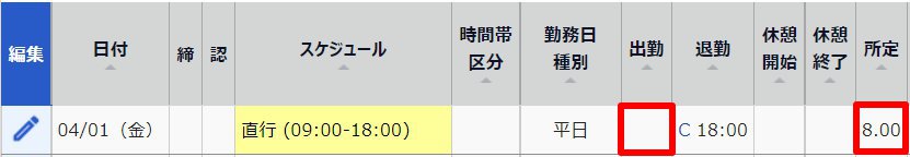 タイムカード画面の「日別データ」部分のスクリーンショット