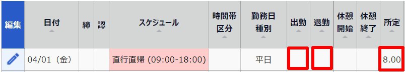 タイムカード画面の「日別データ」部分のスクリーンショット