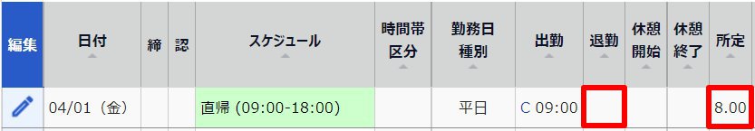 タイムカード画面の「日別データ」部分のスクリーンショット