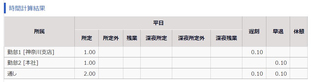 勤務データ編集画面の「時間計算結果」部分のスクリーンショット