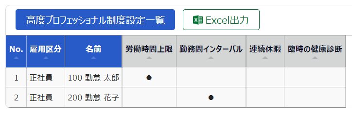 高度プロフェッショナル制度の従業員設定状況画面のスクリーンショット