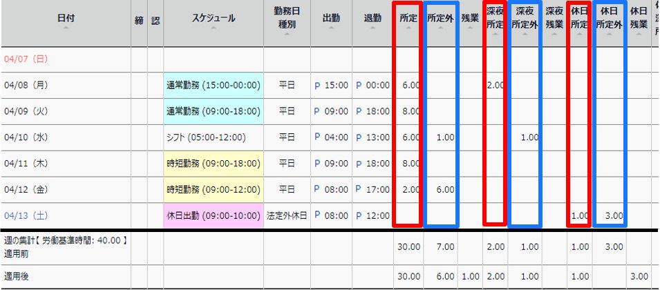 タイムカード画面の日別データ部分のスクリーンショット