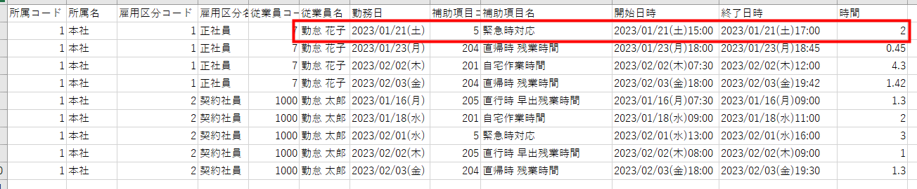 出力方法「日単位」、出力対象「時間帯」で出力した場合のCSVデータ