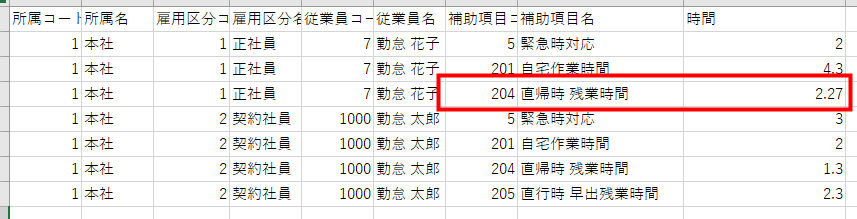 出力方法「集計値」、出力対象「時間帯」で出力した場合