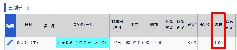タイムカード画面の「残業」部分を指し示しているスクリーンショット