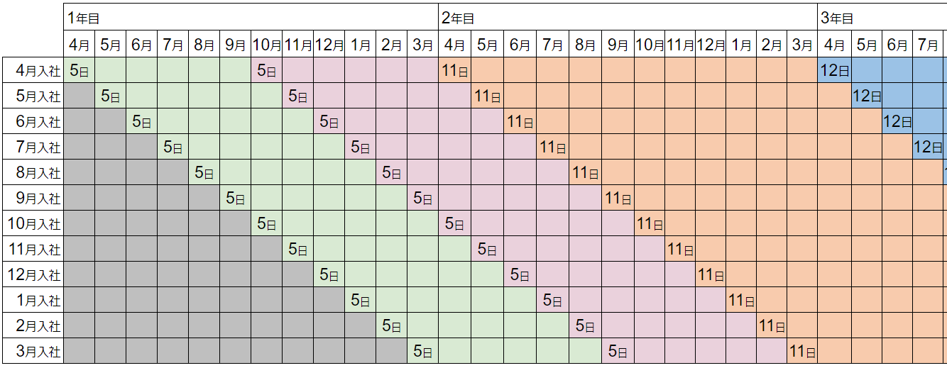 付与イメージ図