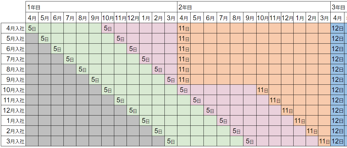 付与イメージ図