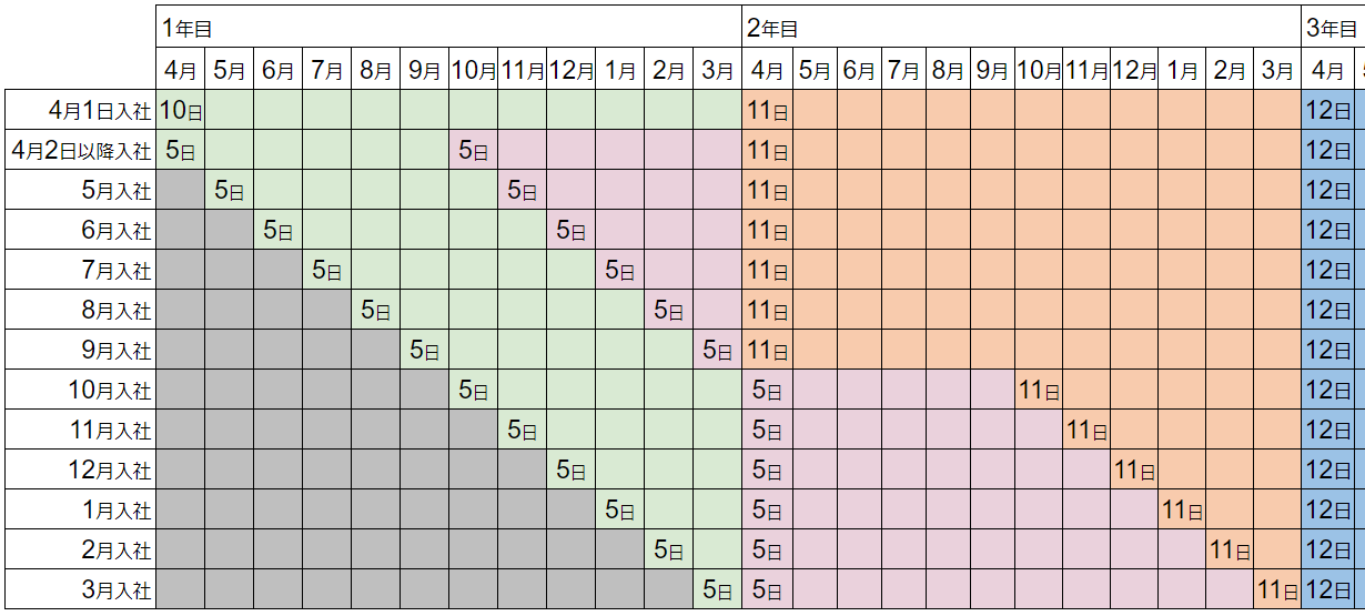 付与イメージ図