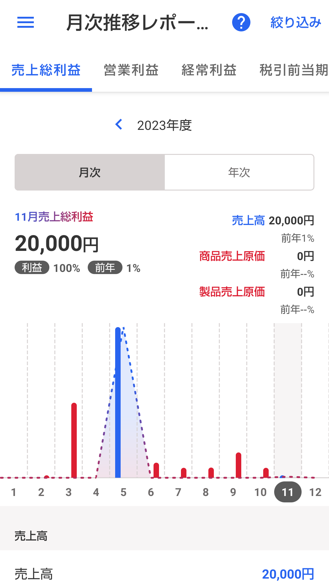 モバイル版の月次推移レポート画面のスクリーンショット