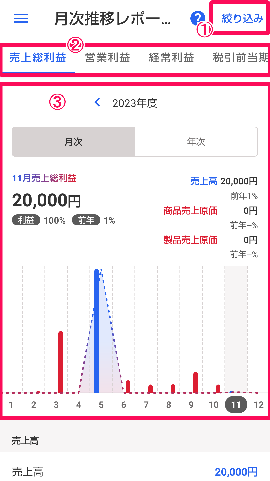 月次推移レポート画面のスクリーンショット