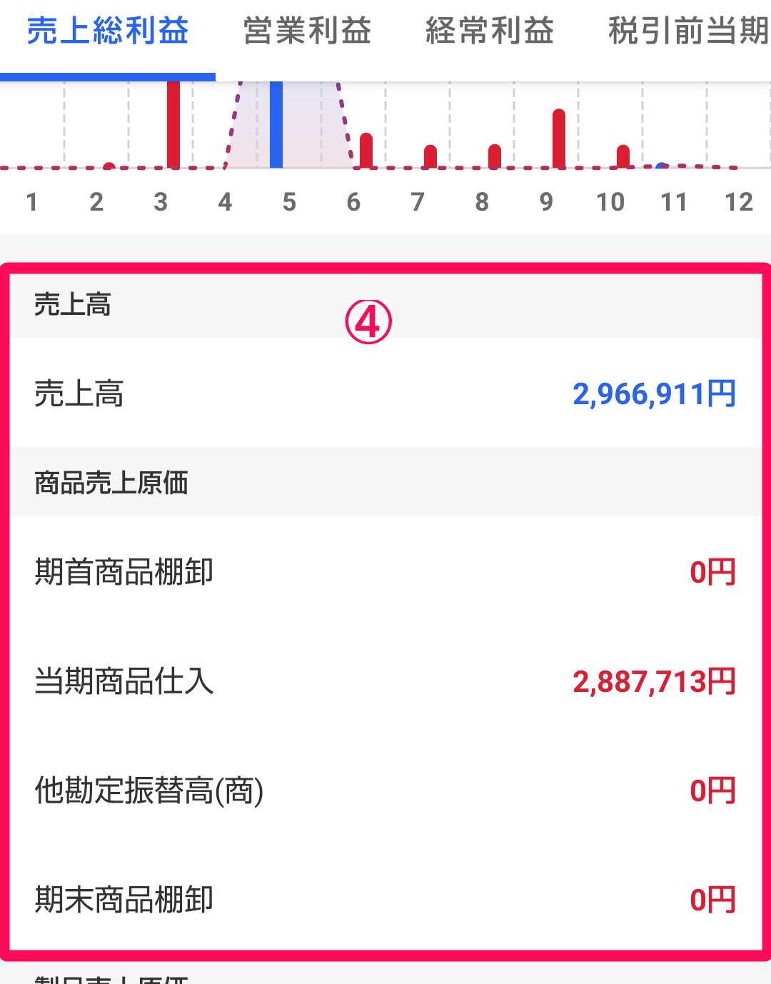  月次推移レポート画面のスクリーンショット
