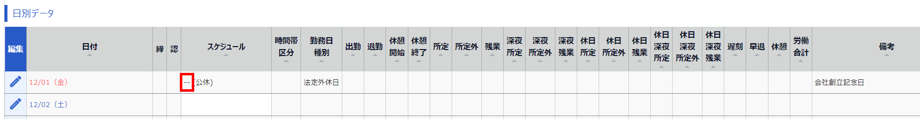 日別データ画面のスクリーンショット