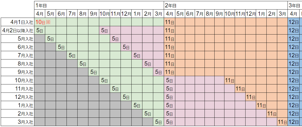 付与イメージ図