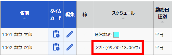日別データ画面のスケジュール部分のスクリーンショット