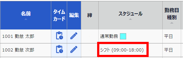 日別データ画面のスケジュール部分のスクリーンショット