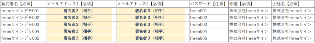 ダウンロードした雛形で相手方の人数分だけメールアドレスの入力欄が表示されているスクリーンショット