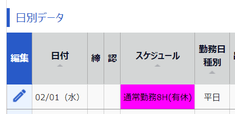 タイムカード画面の202/02/01（水)のスケジュール部分のスクリーンショット