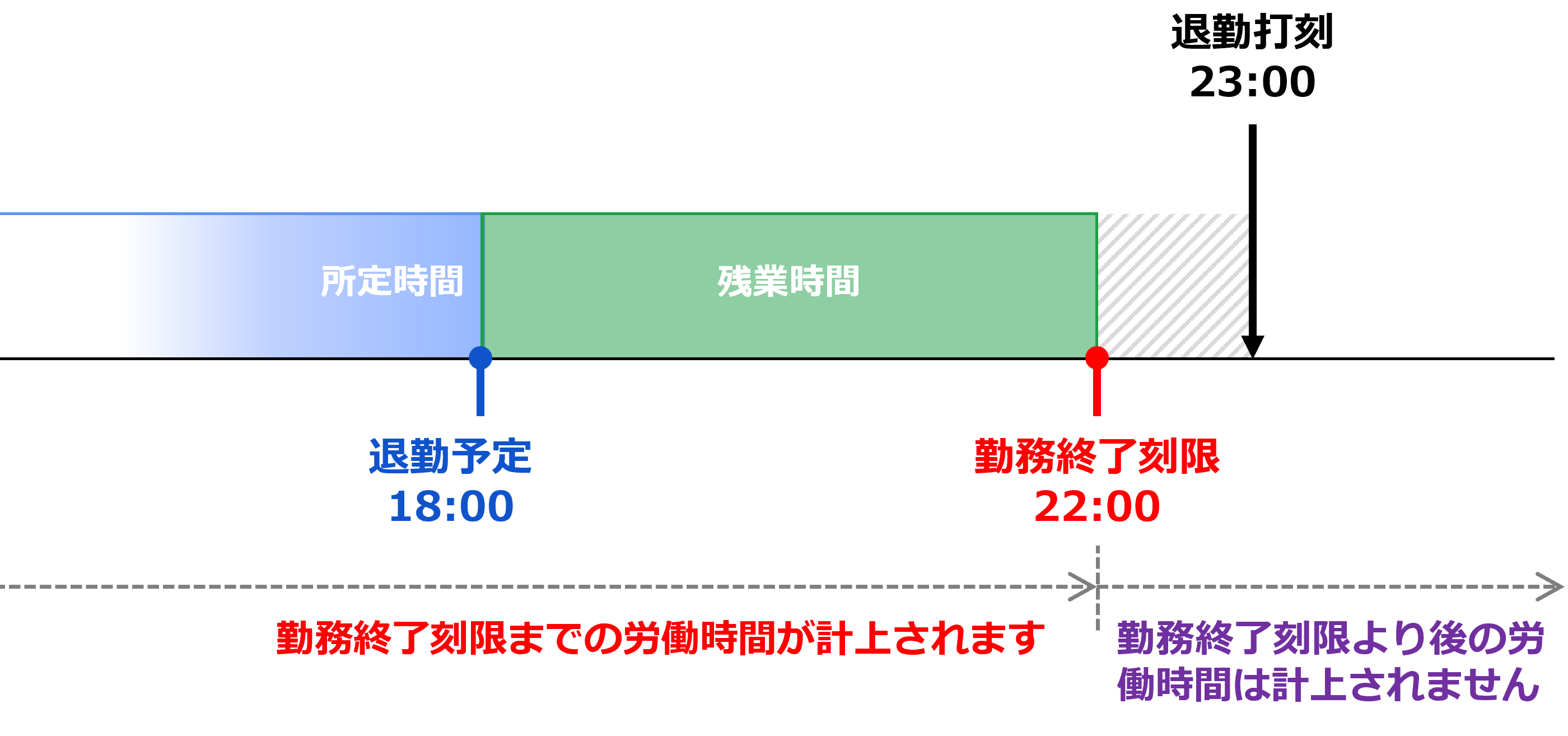 申請前の集計イメージ図